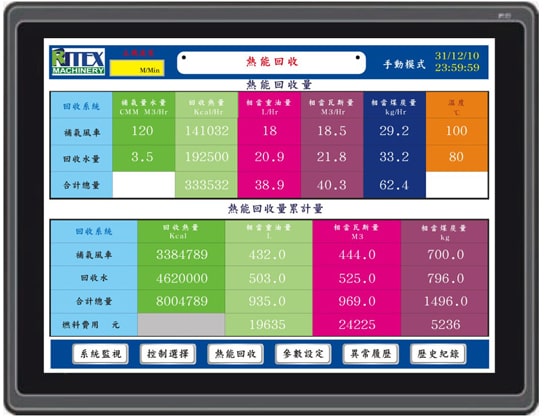 鍋爐排氣熱回收